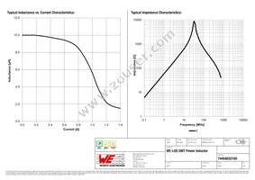 74404032100 Datasheet Page 2