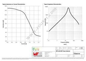 74404032150 Datasheet Page 2