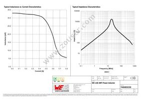 74404032330 Datasheet Page 2