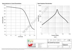 74404032470 Datasheet Page 2