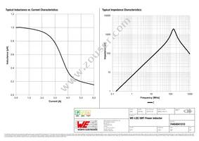 74404041010 Datasheet Page 2