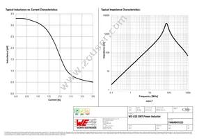 74404041033 Datasheet Page 2