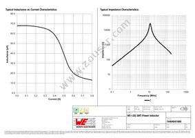 74404041680 Datasheet Page 2