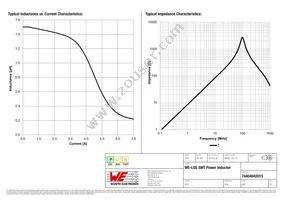 74404042015 Datasheet Page 2