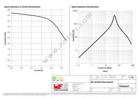 74404042047 Datasheet Page 2