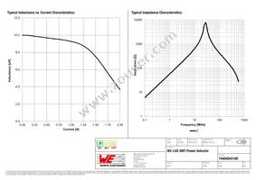 74404042100 Datasheet Page 2