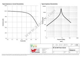 74404042101 Datasheet Page 2