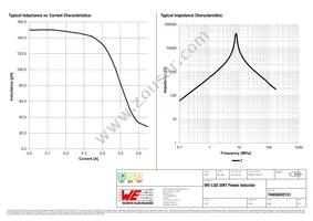 74404042151 Datasheet Page 2