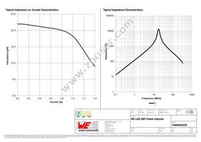 74404042220 Datasheet Page 2