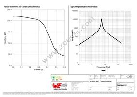 74404042221 Datasheet Page 2