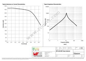 74404042470 Datasheet Page 2