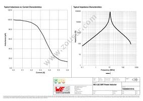 74404043101A Datasheet Page 2