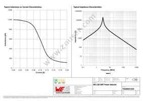 74404043102A Datasheet Page 2