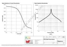 74404043151A Datasheet Page 2