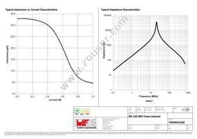 74404043330A Datasheet Page 2