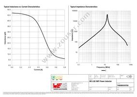 74404043470A Datasheet Page 2