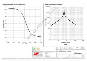 74404043471A Datasheet Page 2