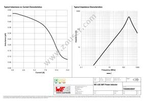 744040520047 Datasheet Page 2