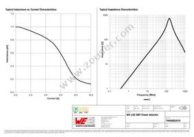 74404052010 Datasheet Page 2