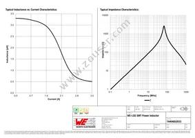 74404052033 Datasheet Page 2