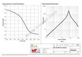 74404052039 Datasheet Page 2