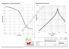 74404052047 Datasheet Page 2