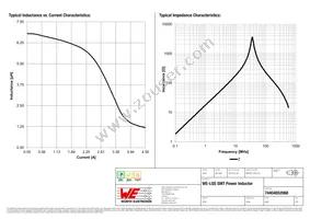 74404052068 Datasheet Page 2