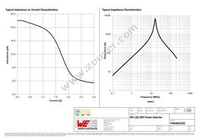 74404052220 Datasheet Page 2