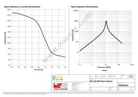 74404052470 Datasheet Page 2