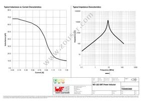 74404052680 Datasheet Page 2