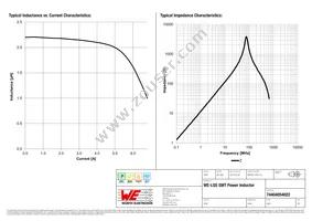 74404054022 Datasheet Page 2