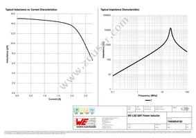 74404054150 Datasheet Page 2