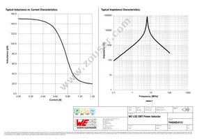 74404054151 Datasheet Page 2