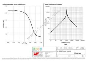 74404054222 Datasheet Page 2