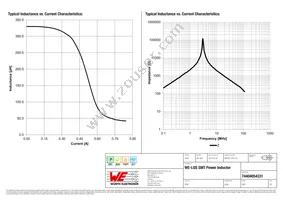 74404054331 Datasheet Page 2