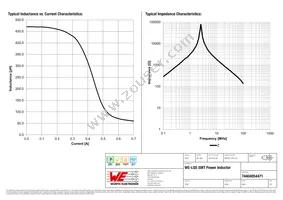 74404054471 Datasheet Page 2