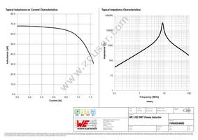 74404054680 Datasheet Page 2