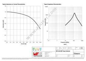 74404063010 Datasheet Page 2