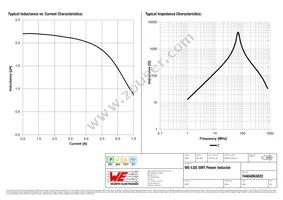 74404063022 Datasheet Page 2