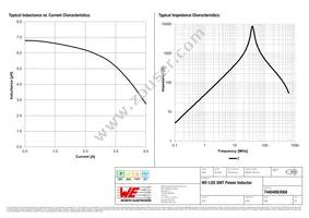 74404063068 Datasheet Page 2