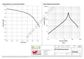 74404063082 Datasheet Page 2