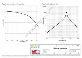 74404063100 Datasheet Page 2