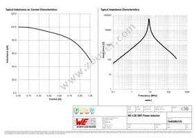 74404063101 Datasheet Page 2