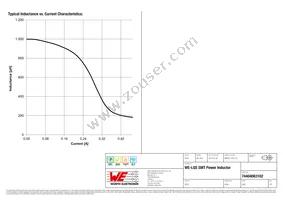 74404063102 Datasheet Page 2