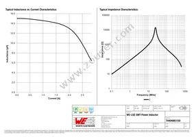 74404063150 Datasheet Page 2