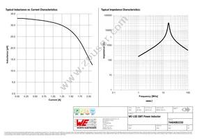 74404063330 Datasheet Page 2