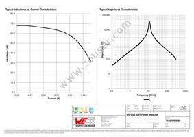 74404063680 Datasheet Page 2