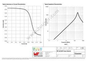 744040640047 Datasheet Page 2