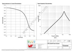 744040640068 Datasheet Page 2