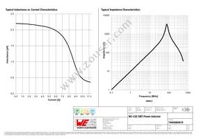 74404064018 Datasheet Page 2